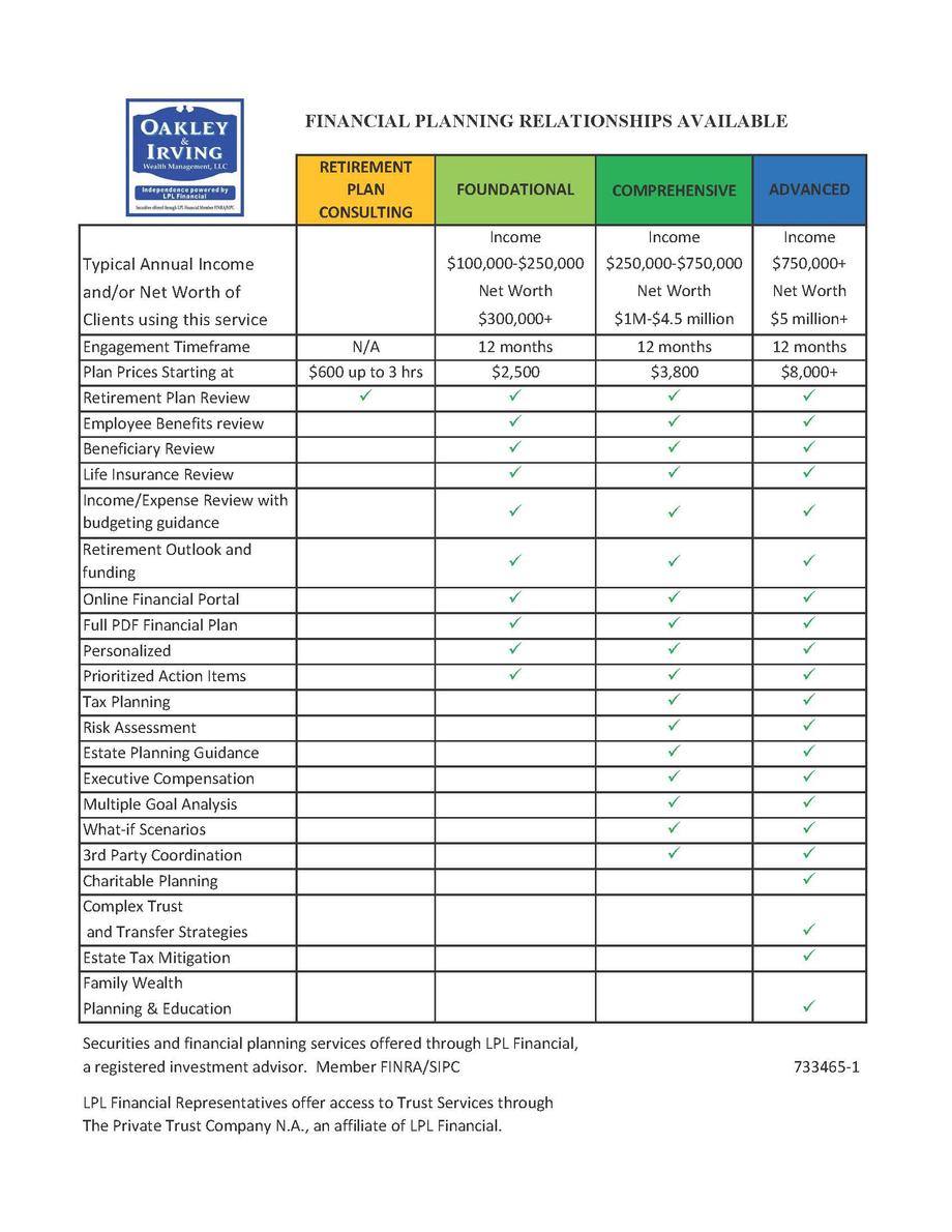 2025 Planning Relationships Available